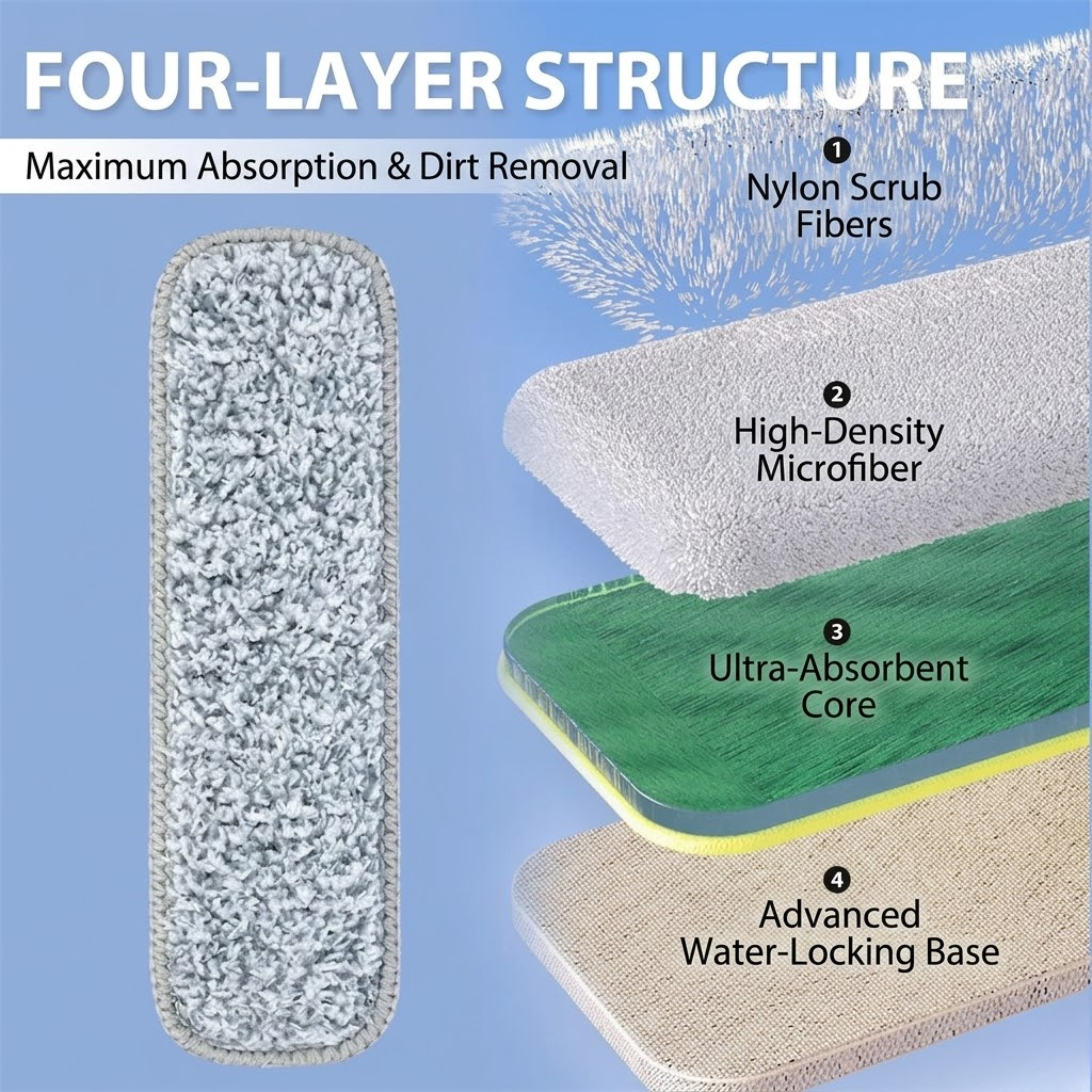 🚨 LAST CHANCE: 50% OFF🚨 Zero-Touch Self-Wringing Compact Flat Mop